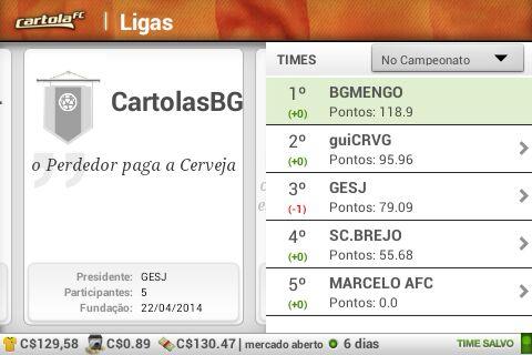 Primeira pontuação do CartolasBG em 2014